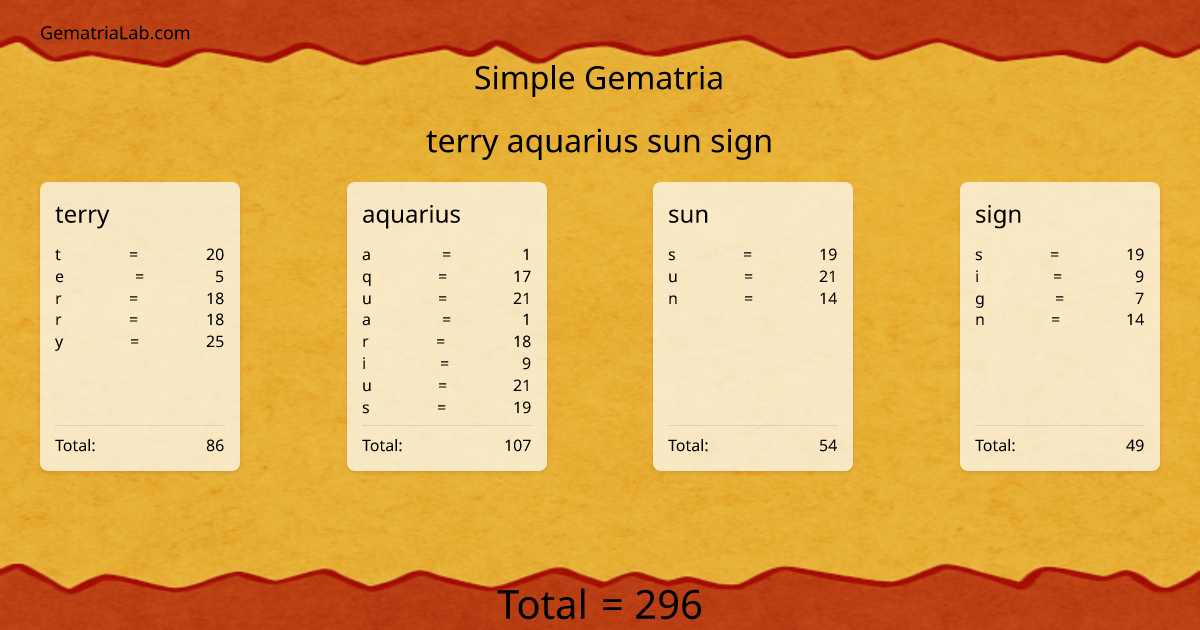 terry aquarius sun sign in simple Gematria